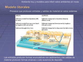 Modelo litorales
Ambiente hoy y modelos para inferir estos ambientes en rocas
Procesos que producen entradas y salidas de material en estos sistemas
Las entradas producen formas acumulativas con sedimentos y las salidas de
material producen formas erosivas o solo ausencia de deposito.
 