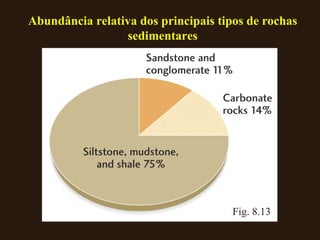 Fig. 8.13 Abundância relativa dos principais tipos de rochas sedimentares 