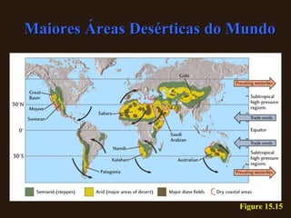 Figure 15.15 Maiores Áreas Desérticas do Mundo 