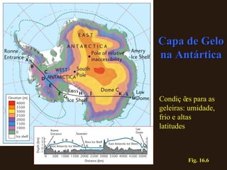 Fig. 16.6 Capa de Gelo na Antártica Condições para as geleiras: umidade, frio e altas latitudes 