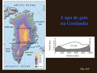 Fig. 16.5 Capa de gelo na Goelândia 