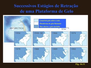 Fig. 16.11 Successivos Estágios de Retração  de uma Plataforma de Gelo Lençol de gelo sobre o solo Plataforma de gelo flutuante Mar aberto e gelo marinho 