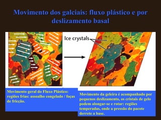 Fig. Story 16.12 Movimento dos galciais: fluxo plástico e por deslizamento basal Movimento geral do Fluxo Plástico: regiões frias: assoalho congelado / foças de fricção. Movimento da geleira é acompanhado por pequenos deslizamento, os cristais de gelo podem alongar-se e rotar: regiões temperadas, onde a pressão do pacote derrete a base. 