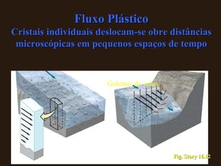 Fig. Story 16.12 Fluxo Plástico Cristais individuais deslocam-se obre distâncias microscópicas em pequenos espaços de tempo Geleiras de vales 
