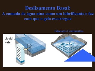 Deslizamento Basal: A camada de água atua como um lubrificante e faz com que o gelo escorregue Glaciares Continentais 