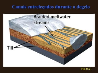 Fig. 16.21 Canais entreleçados durante o degelo 