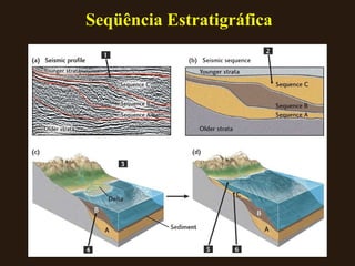 Seqüência Estratigráfica 