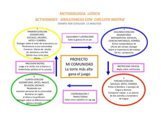 METODOLOGIA  LÚDICA  
ACTIVIDADES   SIMULTANEAS CON  CIRCUITO MOTRIZ
TIEMPO POR ESTACION 15 MINUTOSTIEMPO POR ESTACION  15 MINUTOS
1
PRIMERA ESTACION
ASIGNATURAS:
SOCIALES, VALORES, 
2
SEGUNDA ESTACION:
ASIGNATURAS: 
MATEMATICAS, SOCIALES, EQUILIBRIO Y LATERALIDAD
l l lARTES Y ESPAÑOL
Dialogar sobre el valor de la persona y su 
Pertenencia a una comunidad,
Construir  títeres de  silueta
de  personas y escribir 
lib t t
, ,
CIENCIAS NATURALES, ESPAÑOL
Armar rompecabezas de 
oficios del campo, dialogar 
Sobre la importancia del trabajo
De los  campesinos.
Salta la golosa en un pie
libreto muy corto para
títeres. 
MOTRICIDAD GRUESA
Repta sobre colchoneta
PRECISION MOTRIZ
Juega a la ranita, tiro al blanco o 
embocholar pelotas en la canasta
PROYECTO 
MI COMUNIDAD
La torre más alta
4
CUARTA ESTACION
ASIGNATURAS: ARTES, INGLES,
RELIGION, SOCIALES
3
TERCERA ESTACION:
SOCIALES, ARTES, ESPAÑOL
Pi l B d i j d
pp La torre más alta 
gana el juego
RELIGION, SOCIALES
Modelado con
volumen personas de la comunidad. 
Nombrar en inglés
el oficio o la profesión. 
Dialogar sobre La diferencia entre 
Pintar la Bandera  o paisajes de 
Cogua y decorar. 
Componer coplas  o un poema 
de dos estrofas a la bandera
de Cogua.
COORDINACION Y
TRAYECTORIAS
Salta como caballito en zig‐zag
Iglesia y templo
 