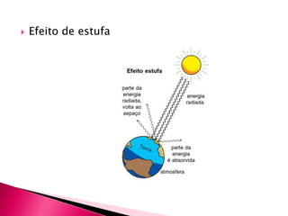  Efeito de estufa
 