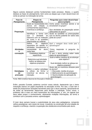 Biblioteca Virtual do NEAD/UFJF

Alguns autores destacam pontos fundamentais neste processo. Abaixo, o quadro
destaca as fases do planejamento, bem como as etapas que o tutor deverá levar em
conta ao pensar na motivação da turma.

   Fase do                  Etapas do                Perguntas que o tutor deverá fazer
Planejamento              Planejamento                        para si próprio
                   Quais as necessidades dos        Como posso incentivar alunos a se
                   alunos em relação a              envolverem no grupo?
                   conhecimentos específicos,
                   incentivos e confiança.          Que atividades de preparação seriam
  Preparação                                        adequadas ao grupo?
                   Identifique a forma com          Quais as questões ou preocupações
                   que      a   atividade     se    que os alunos poderão ter sobre esta
                   relaciona com os materiais       parte do curso?
                   do curso e as questões
                   relacionadas ao material.
                   Defina      os      objetivos    Qual a vantagem dessa sessão para a
                   separados por sessão ou          aprendizagem?
                   atividades, considerando a
  Atividades       necessidade      do    aluno      Como responder à pergunta do
       e           nesta fase.                      aluno?
  concepção            Estabeleça objetivos         O que o aluno precisa saber nesta
                            específicos.            etapa da aprendizagem?
                                                    Qual a melhor maneira de se alcançar
                     Determine qual atividade                   este objetivo?
                      melhor se adequa aos
                       objetivos propostos.          Qual atividade melhor se adequa ao
                                                              objetivo proposto?
                                                    Quais são os incentivos eficazes para
                   Definir a melhor estratégia      os alunos?
  Estratégias      a utilizar, de forma a            1. Discussão, tarefas de grupo;
      de           incentivar os alunos na           2. Melhoramento da aprendizagem;
  promoção         interação.                        3. Oportunidades de aplicação da
                                                     aprendizagem.
Fonte: INED (Instituto Nacional de Educação à Distância)


Enfim, prezado Cursista, podemos concluir nosso estudo, destacando que o tema
motivação exerce um papel importante na educação on-line. Por isso, o tutor tem a
tarefa de proporcionar situações favoráveis para que o aluno aprenda, apropriando-se
de todas as ferramentas disponíveis para facilitar a interação. Como vimos, o
professor não é mais um mero transmissor de informações, e, sim, um agente que
deve saber propor o conhecimento, oferecendo múltiplas informações, de forma a
contribuir com o processo ensino- aprendizagem.


O tutor deve sempre buscar a autenticidade de seus atos pedagógicos, rompendo
velhos paradigmas, sem receio de inovar, investindo na construção de uma relação de
respeito e confiança, visando a superação dos obstáculos encontrados pelo aluno.




                                             45
 
