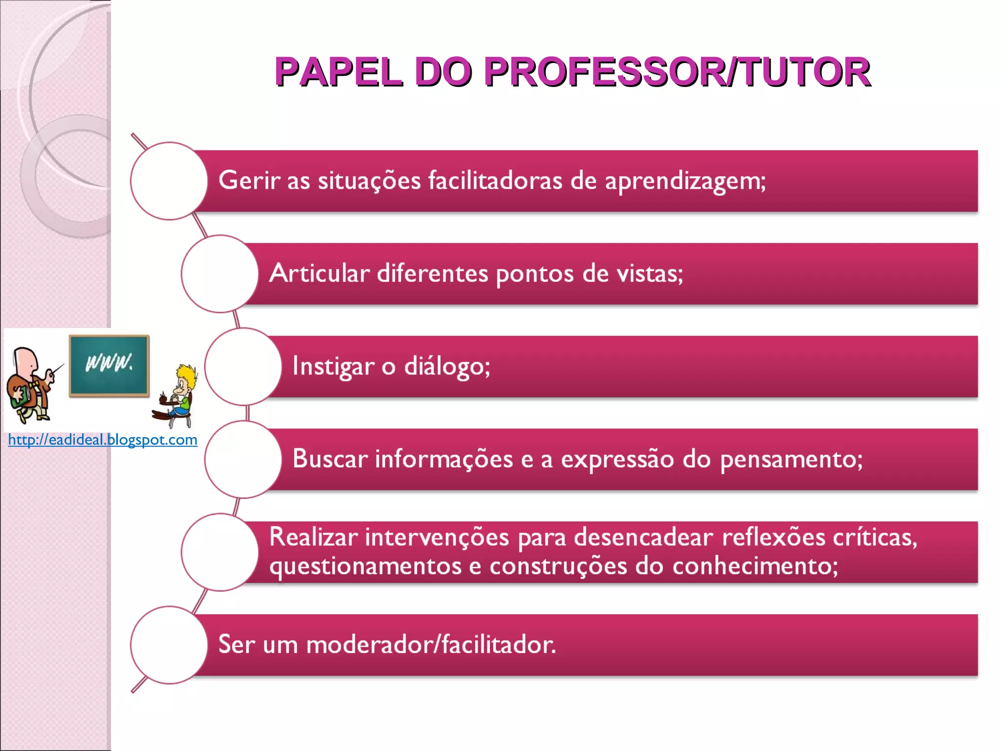 PAPEL DO PROFESSOR/TUTOR http://eadideal.blogspot.com 