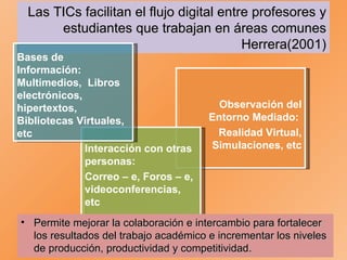 Las TICs facilitan el flujo digital entre profesores y estudiantes que trabajan en áreas comunes Herrera(2001) Permite mejorar la colaboración e intercambio para fortalecer los resultados del trabajo académico  e  incrementar los niveles de producción, productividad y  competitividad. Observación del Entorno Mediado:  Realidad Virtual, Simulaciones, etc Interacción con otras personas:  Correo – e, Foros – e, videoconferencias,  etc Bases de Información:  Multimedios,  Libros electrónicos,  hipertextos, Bibliotecas Virtuales, etc 