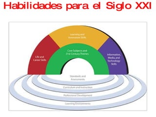 Habilidades para el Siglo XXI 