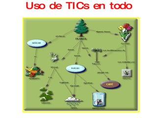 Uso de TICs en todo 