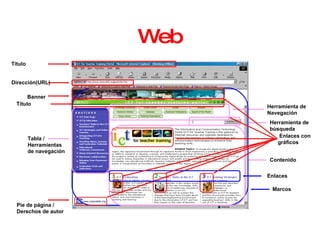 Elementos de una Página Web Tabla / Herramientas de navegación Título Dirección(URL) Banner Título Pie de página /  Derechos de autor Enlaces con gráficos Contenido Herramienta de búsqueda Herramienta de Navegación Marcos Enlaces 