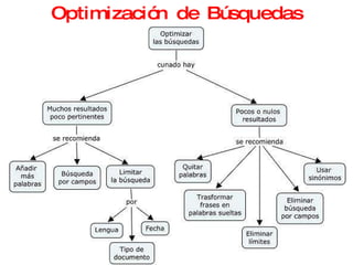 Optimización de Búsquedas 