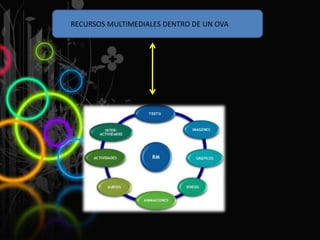 RECURSOS MULTIMEDIALES DENTRO DE UN OVA
 