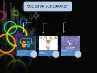QUE ES UN SLIDESHARE?
APLICACIÓN WEB DONDE SE
PUEDEN ALMACENAR
PRESENTACIONES
COMPARTE
PRESENTACIONES
CONVIERTE LA
PRESENTACION PARA QUE
CUALQUIERA DESDE
CUALQUIER PC LO PUEDA
VER
 