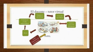 Ambientes virtuales de aprendizaje