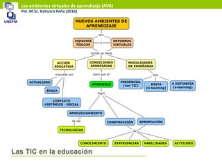 Los ambientes virtuales de aprendizaje (AVA)
Por. M.Sc. Katiusca Peña (2016)
 