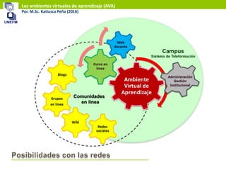 Los ambientes virtuales de aprendizaje (AVA)
Por. M.Sc. Katiusca Peña (2016)
 
