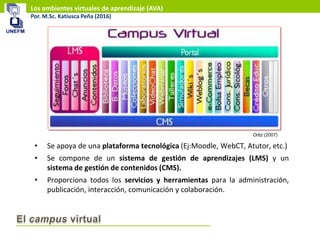 Los ambientes virtuales de aprendizaje (AVA)
Por. M.Sc. Katiusca Peña (2016)
• Se apoya de una plataforma tecnológica (Ej:Moodle, WebCT, Atutor, etc.)
• Se compone de un sistema de gestión de aprendizajes (LMS) y un
sistema de gestión de contenidos (CMS).
• Proporciona todos los servicios y herramientas para la administración,
publicación, interacción, comunicación y colaboración.
Ortiz (2007)
 