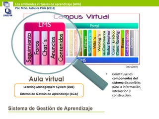 Los ambientes virtuales de aprendizaje (AVA)
Por. M.Sc. Katiusca Peña (2016)
Ortiz (2007)
• Constituye los
componentes del
sistema disponibles
para la información,
interacción y
construcción.
 