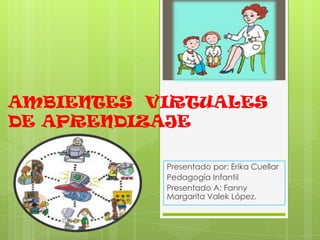 AMBIENTES  VIRTUALES DE APRENDIZAJE Presentado por: Erika Cuellar Pedagogía Infantil Presentado A: Fanny Margarita Valek López. 