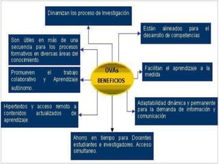 Ambientes y objetos virtuales