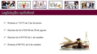  Portaria n.º 53/71 de 3 de fevereiro
 Decreto de lei nº243/86 de 20 de agosto
 Decreto lei nº347/93 de 1 de outubro
 Portaria nº987/93, de 6 de outubro
 