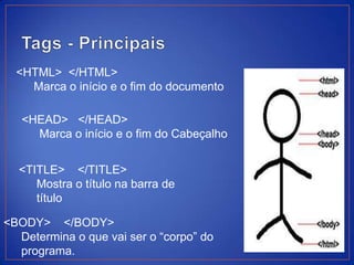 <HTML> </HTML>
    Marca o início e o fim do documento

   <HEAD> </HEAD>
     Marca o início e o fim do Cabeçalho


  <TITLE> </TITLE>
     Mostra o título na barra de
     título

<BODY> </BODY>
  Determina o que vai ser o “corpo” do
  programa.
 