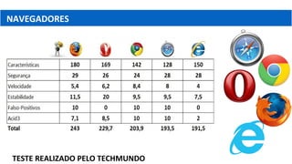 NAVEGADORES
TESTE REALIZADO PELO TECHMUNDO
 