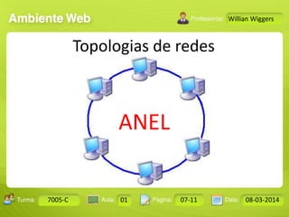 Aula: Pág: Data:10 10 a 17 18-jan-122503-BTurma:
Instrutor: Ricardo Paladini Matos
7005-C 01 07-11 08-03-2014
Willian Wiggers
Topologias de redes
ANEL
 