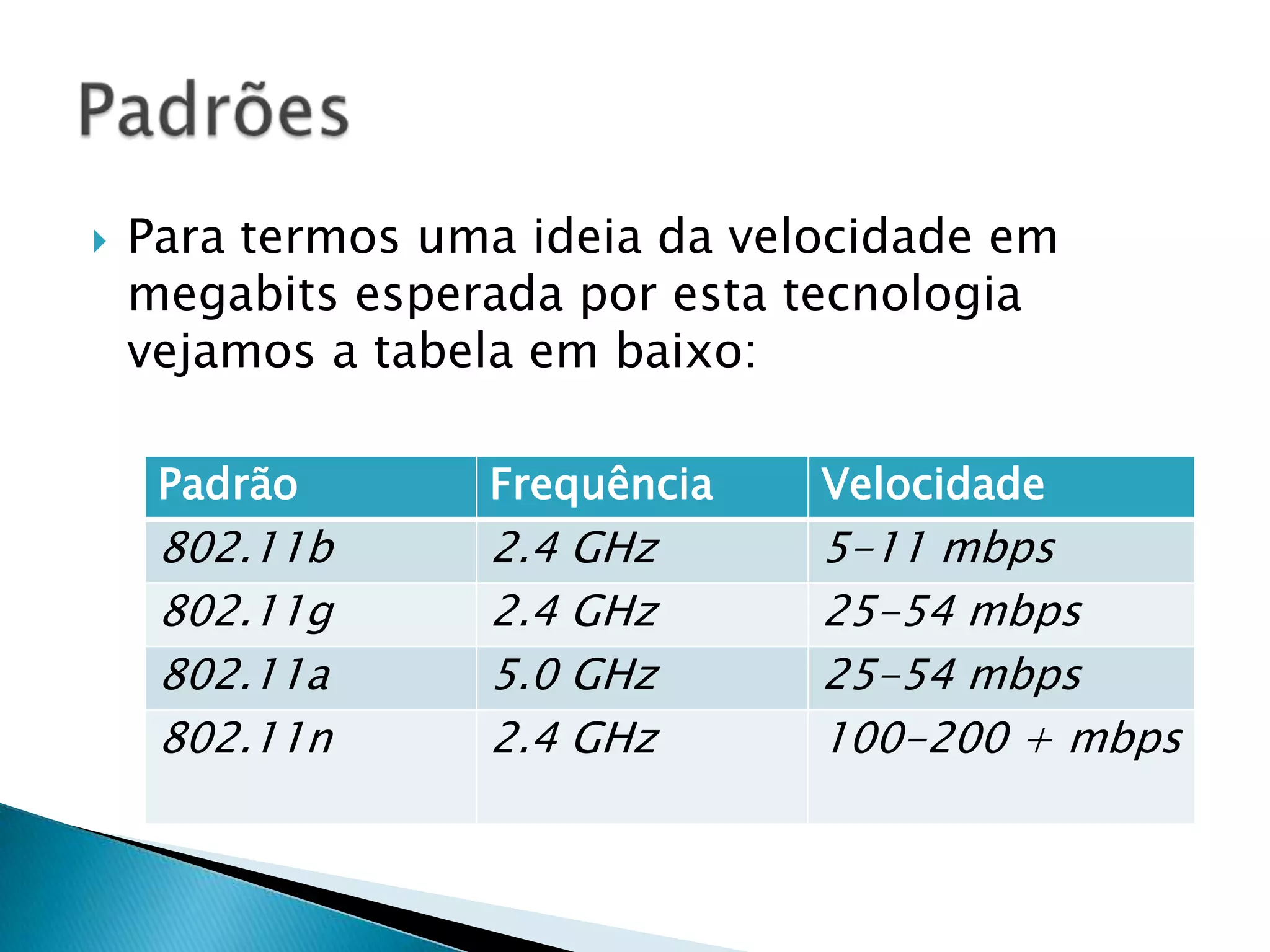    Para termos uma ideia da velocidade em
    megabits esperada por esta tecnologia
    vejamos a tabela em baixo:

     Padrão       Frequência    Velocidade
     802.11b      2.4 GHz       5-11 mbps
     802.11g      2.4 GHz       25-54 mbps
     802.11a      5.0 GHz       25-54 mbps
     802.11n      2.4 GHz       100-200 + mbps
 