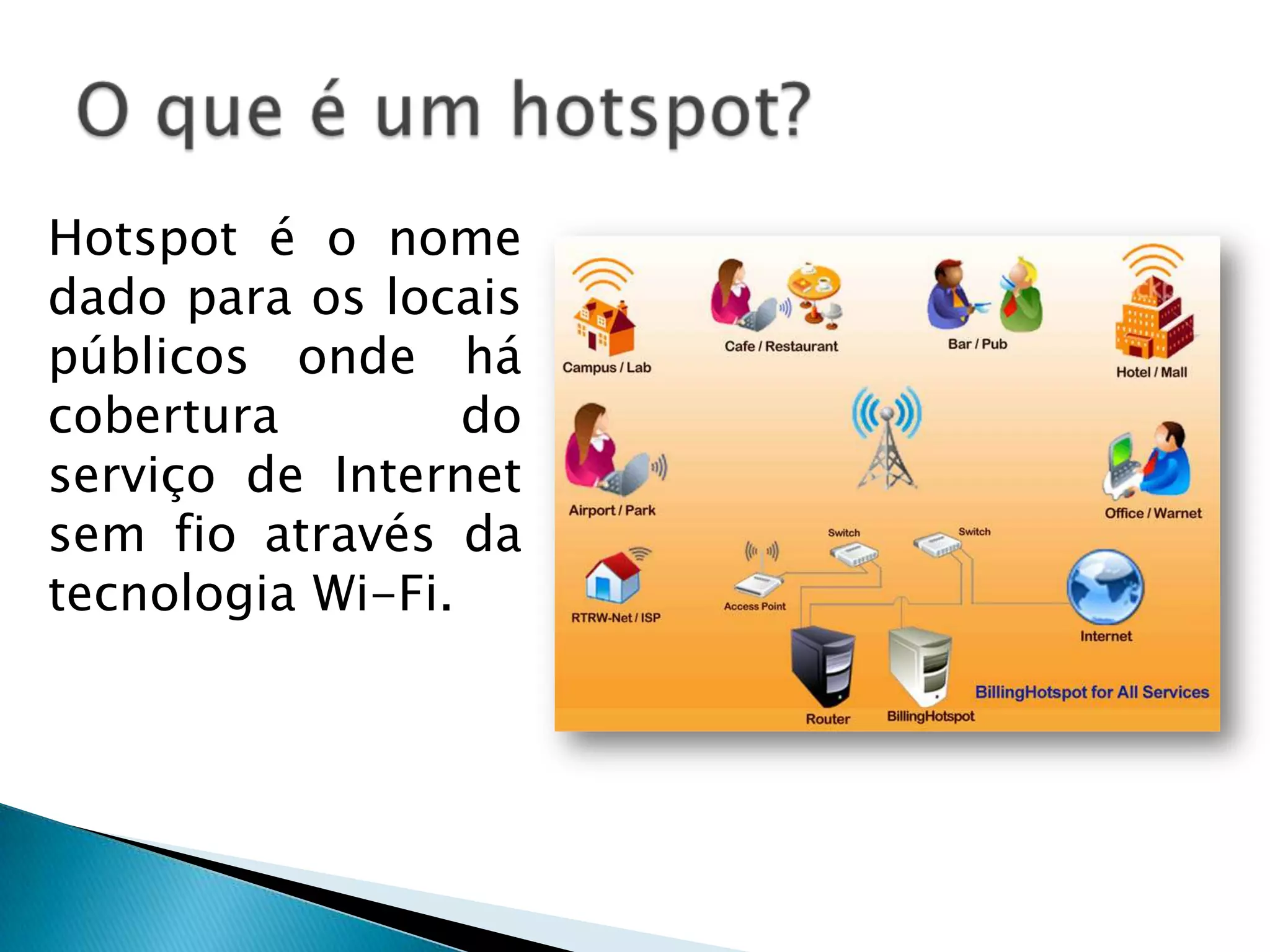 Hotspot é o nome
dado para os locais
públicos onde há
cobertura         do
serviço de Internet
sem fio através da
tecnologia Wi-Fi.
 