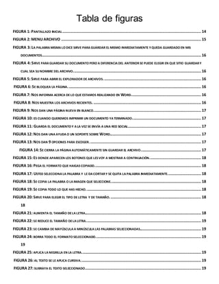 Tabla de figuras 
FIGURA 1: PANTALLAZO INICIAL ................................................................................................................................. 14 
FIGURA 2: MENU ARCHIVO .................................................................................................................................. 15 
FIGURA 3: LA PALABRA MISMA LO DICE SIRVE PARA GUARDAR EL MISMO INMEDIATAMENTE Y QUEDA GUARDADO EN MIS 
DOCUMENTOS. ................................................................................................................................................... 16 
FIGURA 4: SIRVE PARA GUARDAR SU DOCUMENTO PERO A DIFERENCIA DEL ANTERIOR SE PUEDE ELEGIR EN QUE SITIO GUARDAR Y 
CUAL SEA SU NOMBRE DEL ARCHIVO. ...................................................................................................................... 16 
FIGURA 5: SIRVE PARA ABRIR EL EXPLORADOR DE ARCHIVOS. .......................................................................................... 16 
FIGURA 6: SE BLOQUEA LA PÁGINA. ........................................................................................................................... 16 
FIGURA 7: NOS INFORMA ACERCA DE LO QUE ESTAMOS REALIZANDO EN WORD. ................................................................ 16 
FIGURA 8: NOS MUESTRA LOS ARCHIVOS RECIENTES. .................................................................................................... 16 
FIGURA 9: NOS DAN UNA PÁGINA NUEVA EN BLANCO. ................................................................................................... 17 
FIGURA 10: ES CUANDO QUEREMOS IMPRIMIR UN DOCUMENTO YA TERMINADO. ............................................................... 17 
FIGURA 11: GUARDA EL DOCUMENTO Y A LA VEZ SE ENVÍA A UNA RED SOCIAL.................................................................... 17 
FIGURA 12: NOS DAN UNA AYUDA O UN SOPORTE SOBRE WORD..................................................................................... 17 
FIGURA 13: NOS DAN 9 OPCIONES PARA ESCOGER. ....................................................................................................... 17 
FIGURA 14: SE CIERRA LA PÁGINA AUTOMÁTICAMENTE SIN GUARDAR EL ARCHIVO. ....................................................... 17 
FIGURA 15: ES DONDE APARECEN LOS BOTONES QUE LES VOY A MOSTRAR A CONTINUACIÓN. ............................................... 18 
FIGURA 16: PEGA EL FORMATO QUE HAIGAS COPIADO. .................................................................................................. 18 
FIGURA 17: USTED SELECCIONA LA PALABRA Y LE DA CORTAR Y SE QUITA LA PALABRA INMEDIATAMENTE. .............................. 18 
FIGURA 18: SE COPIA LA PALABRA O LA IMAGEN QUE SELECCIONE. ................................................................................... 18 
FIGURA 19: SE COPIA TODO LO QUE HAS HECHO. .......................................................................................................... 18 
FIGURA 20: SIRVE PARA ELEGIR EL TIPO DE LETRA Y DE TAMAÑO. .................................................................................... 18 
18 
FIGURA 21: AUMENTA EL TAMAÑO DE LA LETRA............................................................................................................ 18 
FIGURA 22: SE REDUCE EL TAMAÑO DE LA LETRA. .......................................................................................................... 19 
FIGURA 23: SE CAMBIA DE MAYÚSCULA A MINÚSCULA LAS PALABRAS SELECCIONADAS......................................................... 19 
FIGURA 24: BORRA TODO EL FORMATO SELECCIONADO. ................................................................................................. 19 
19 
FIGURA 25: APLICA LA NEGRILLA EN LA LETRA. .............................................................................................................. 19 
FIGURA 26: AL TEXTO SE LE APLICA CURSIVA. ............................................................................................................... 19 
FIGURA 27: SUBRAYA EL TEXTO SELECCIONADO. ........................................................................................................... 19 
 