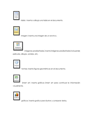 tabla: inserta o dibuja una tabla en el documento. 
imagen: inserta una imagen de un archivo. 
imágenes prediseñadas: inserta imágenes prediseñadas incluyendo 
películas, dibujos, sonidos, etc. 
formas: inserta figuras geométricas en el documento. 
Smart art: inserta gráficos Smart art para continuar la información 
visualmente. 
gráficos: inserta grafico para ilustrar y comparar datos. 
 