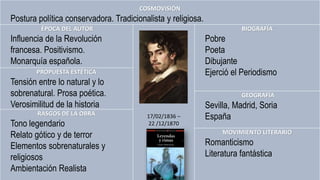 COSMOVISIÓN
Postura política conservadora. Tradicionalista y religiosa.
ÉPOCA DEL AUTOR
Influencia de la Revolución
francesa. Positivismo.
Monarquía española.
17/02/1836 –
22 /12/1870
BIOGRAFÍA
Pobre
Poeta
Dibujante
Ejerció el PeriodismoPROPUESTA ESTÉTICA
Tensión entre lo natural y lo
sobrenatural. Prosa poética.
Verosimilitud de la historia
GEOGRAFÍA
Sevilla, Madrid, Soria
EspañaRASGOS DE LA OBRA
Tono legendario
Relato gótico y de terror
Elementos sobrenaturales y
religiosos
Ambientación Realista
MOVIMIENTO LITERARIO
Romanticismo
Literatura fantástica
 