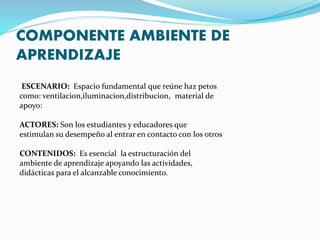 COMPONENTE AMBIENTE DE 
APRENDIZAJE 
ESCENARIO: Espacio fundamental que reúne haz petos 
como: ventilacion,iluminacion,distribucion, material de 
apoyo: 
ACTORES: Son los estudiantes y educadores que 
estimulan su desempeño al entrar en contacto con los otros 
CONTENIDOS: Es esencial la estructuración del 
ambiente de aprendizaje apoyando las actividades, 
didácticas para el alcanzable conocimiento. 
 