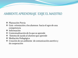 AMBIENTE APRENDISAJE EXIJE EL MAESTRO 
 Planeación Previa 
 Guía orientación a los alumnos hacia el ogro de una 
competencia 
 Información 
 Contextualización de lo que se aprende 
 Sistema de ayuda al alumno que aprende 
 Mediación Pedagógica 
 Creación de un ambiente de comunicación asertivo y 
de cooperación 
 