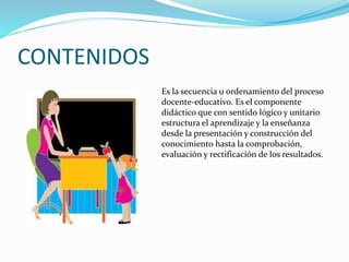 CONTENIDOS 
Es la secuencia u ordenamiento del proceso 
docente-educativo. Es el componente 
didáctico que con sentido lógico y unitario 
estructura el aprendizaje y la enseñanza 
desde la presentación y construcción del 
conocimiento hasta la comprobación, 
evaluación y rectificación de los resultados. 
 