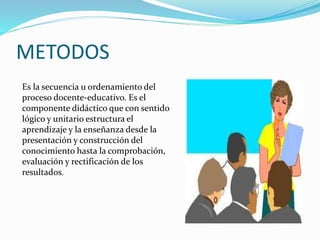 METODOS 
Es la secuencia u ordenamiento del 
proceso docente-educativo. Es el 
componente didáctico que con sentido 
lógico y unitario estructura el 
aprendizaje y la enseñanza desde la 
presentación y construcción del 
conocimiento hasta la comprobación, 
evaluación y rectificación de los 
resultados. 
 