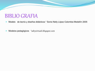 BIBLIO GRAFIA 
 Modelo de teoría y diseños didácticos “ Sonio Nelly López Colombia Medellín 2005 
 Modelos pedagógicos “adryvirtual1.blogspot.com 
