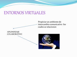 ENTORNOS VIRTUALES 
Propiciar un ambiente de 
intercambio comunicativo los 
cuales se relacionen 
APLENDIZAJE 
COLABORATIVO 
 