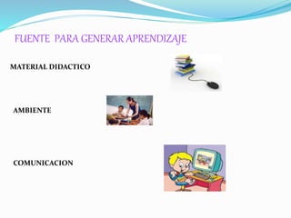 FUENTE PARA GENERAR APRENDIZAJE 
MATERIAL DIDACTICO 
AMBIENTE 
COMUNICACION 
 