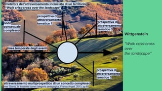 Wittgenstein
“Walk criss-cross
over
the landscape”
 