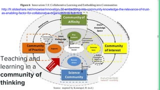 Teaching and
learning in a
community of
thinking
http://fr.slideshare.net/innowise/innovation-30-embedding-into-community-knowledge-the-relevance-of-trust-
as-enabling-factor-for-collaborative-organizational-learning
 