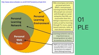 01
PLE
http://www.steve-wheeler.co.uk/2010/07/anatomy-of-ple.html
 
