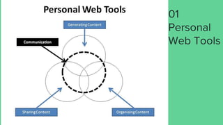 01
Personal
Web Tools
 