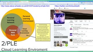 2/PLE
Cloud Learning Enviroment
http://www.steve-wheeler.co.uk/2010/07/anatomy-of-ple.html https://twitter.com/timbuckteeth
 